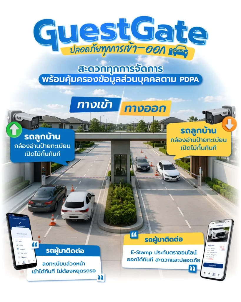 ระบบบริหารจัดการผู้มาติดต่อ VMS GuestGate ปลอดภัย คุ้มครองข้อมูลส่วนบุคคลตาม PDPA